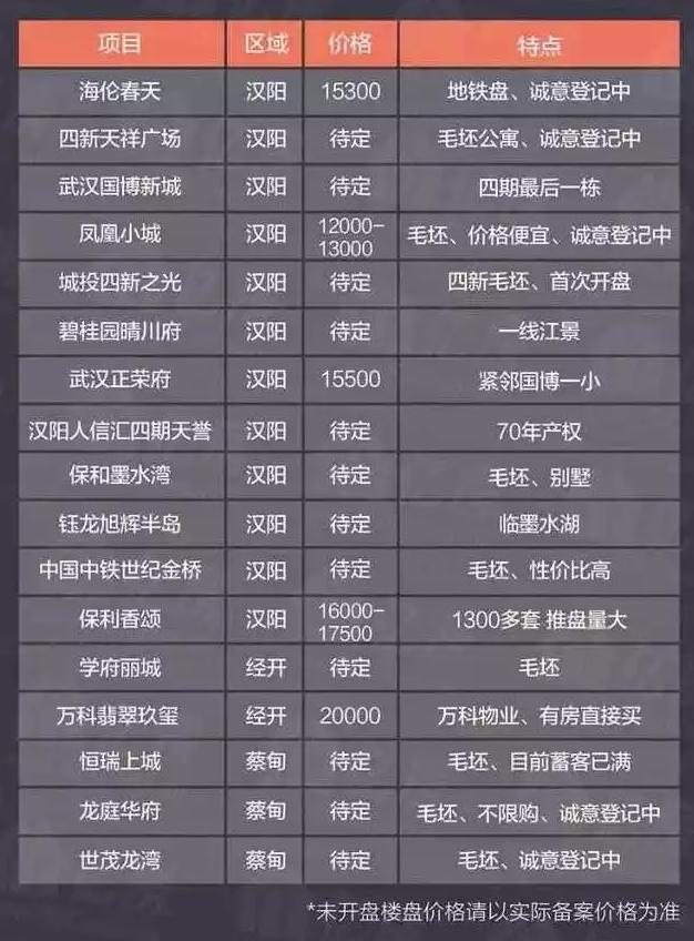 漢陽樓盤房價最新動態(tài)，城市成長中的居住變遷與你的成長故事