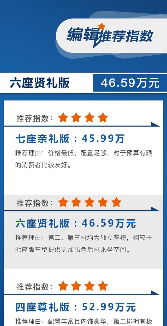 本田杰德6座最新價格深度解析及購車指南