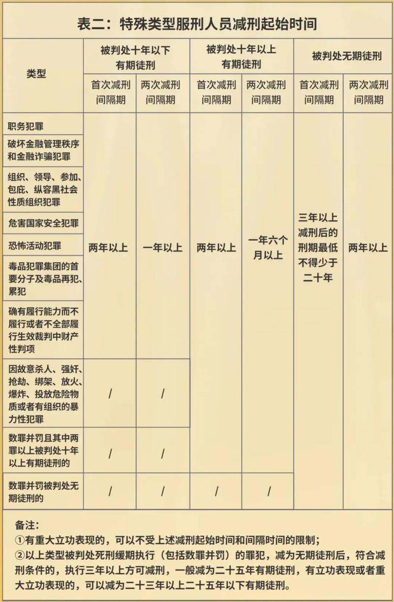 望春監(jiān)獄公布最新減刑名單，春風(fēng)送暖，新生啟航