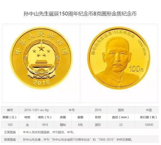 孫中山幣最新價(jià)格行情及指南