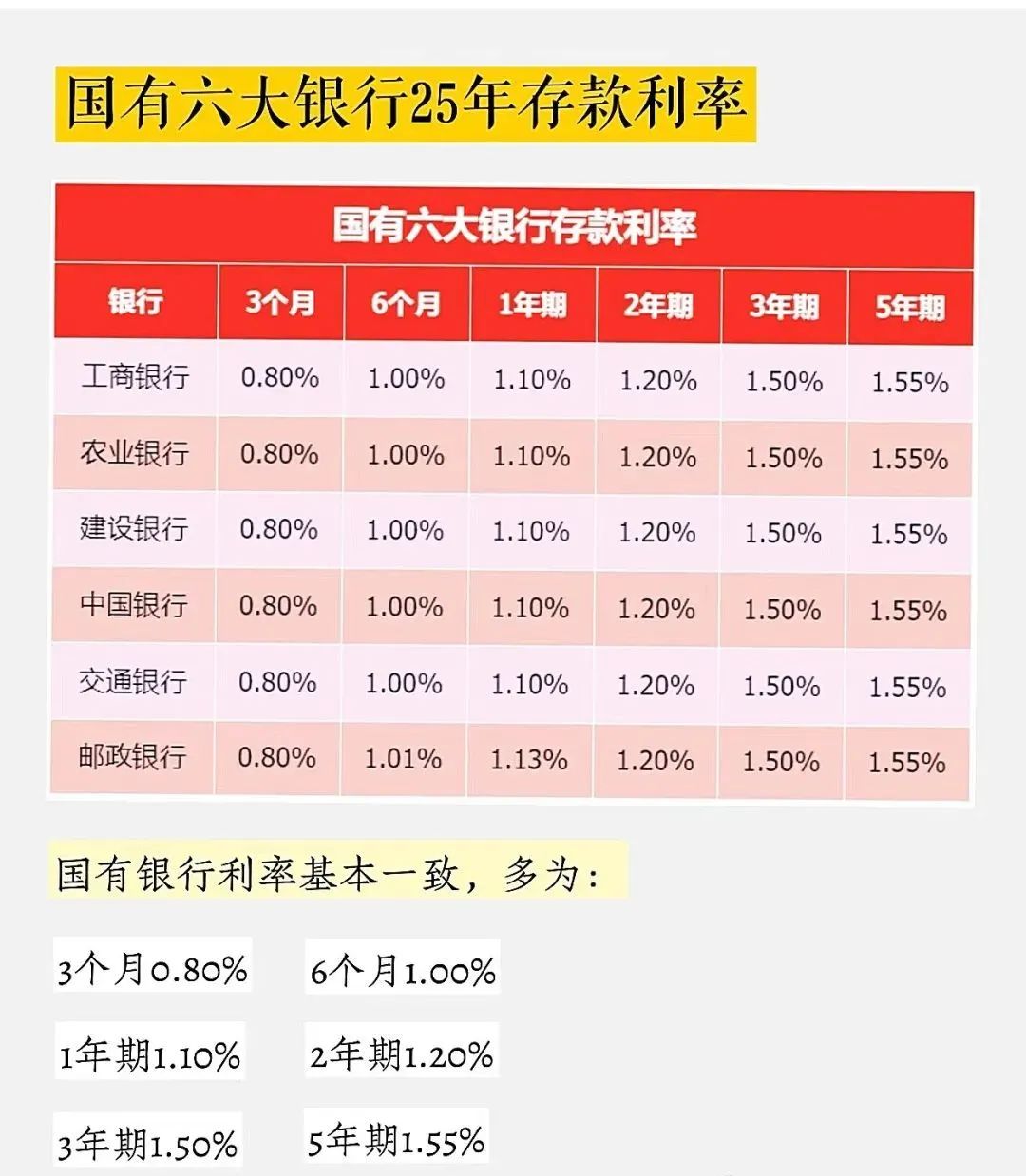 科技重塑金融，2025年最新存款利率表重磅首發(fā)，引領(lǐng)未來金融趨勢！