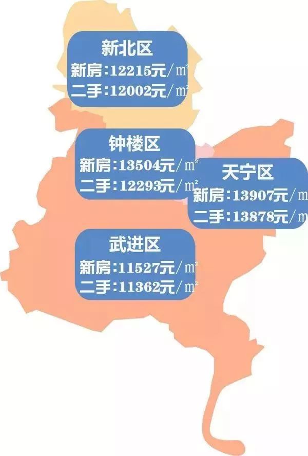 常州市天寧區(qū)最新房價(jià)揭秘，溫馨家園的房價(jià)故事