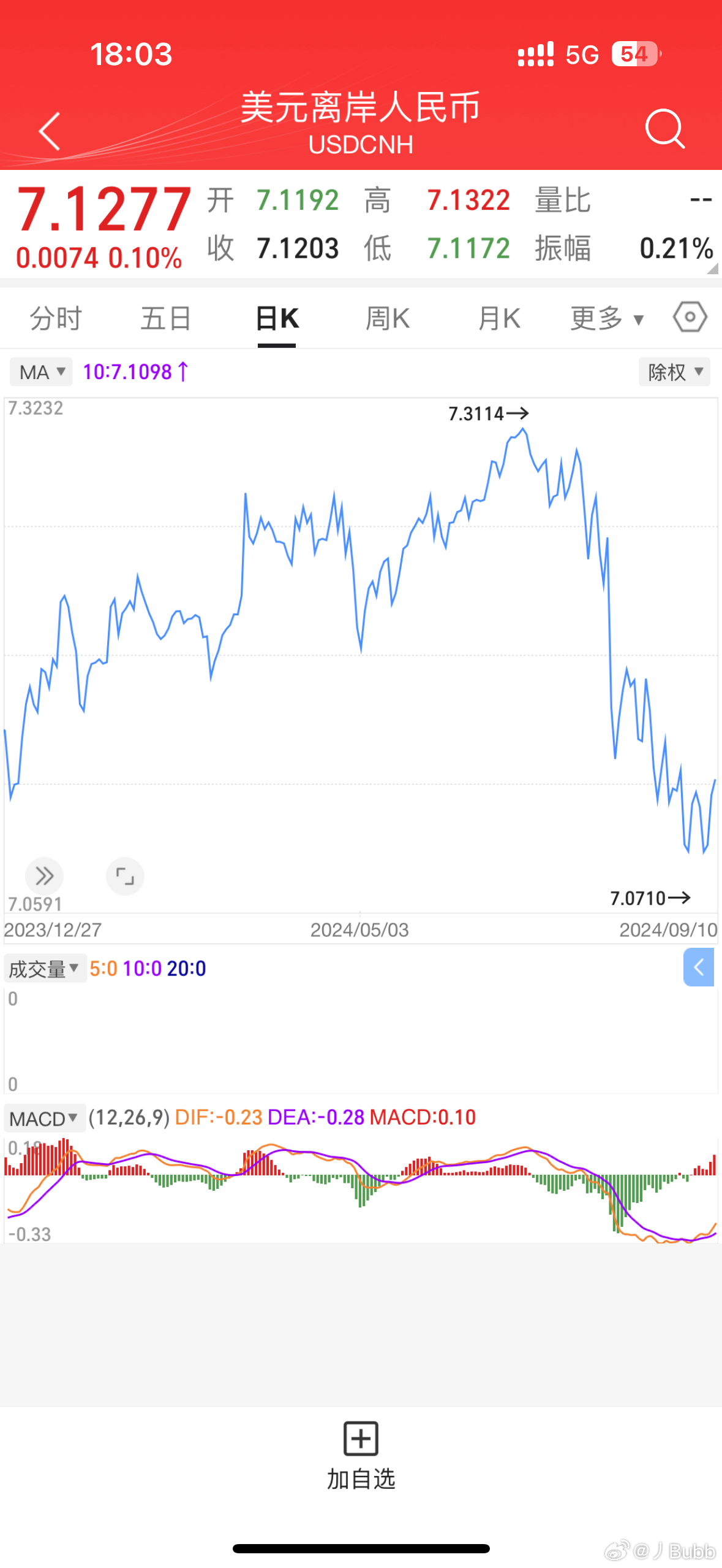 人民幣匯率風(fēng)云下的日常故事，匯率走勢(shì)與溫馨生活的小觀察