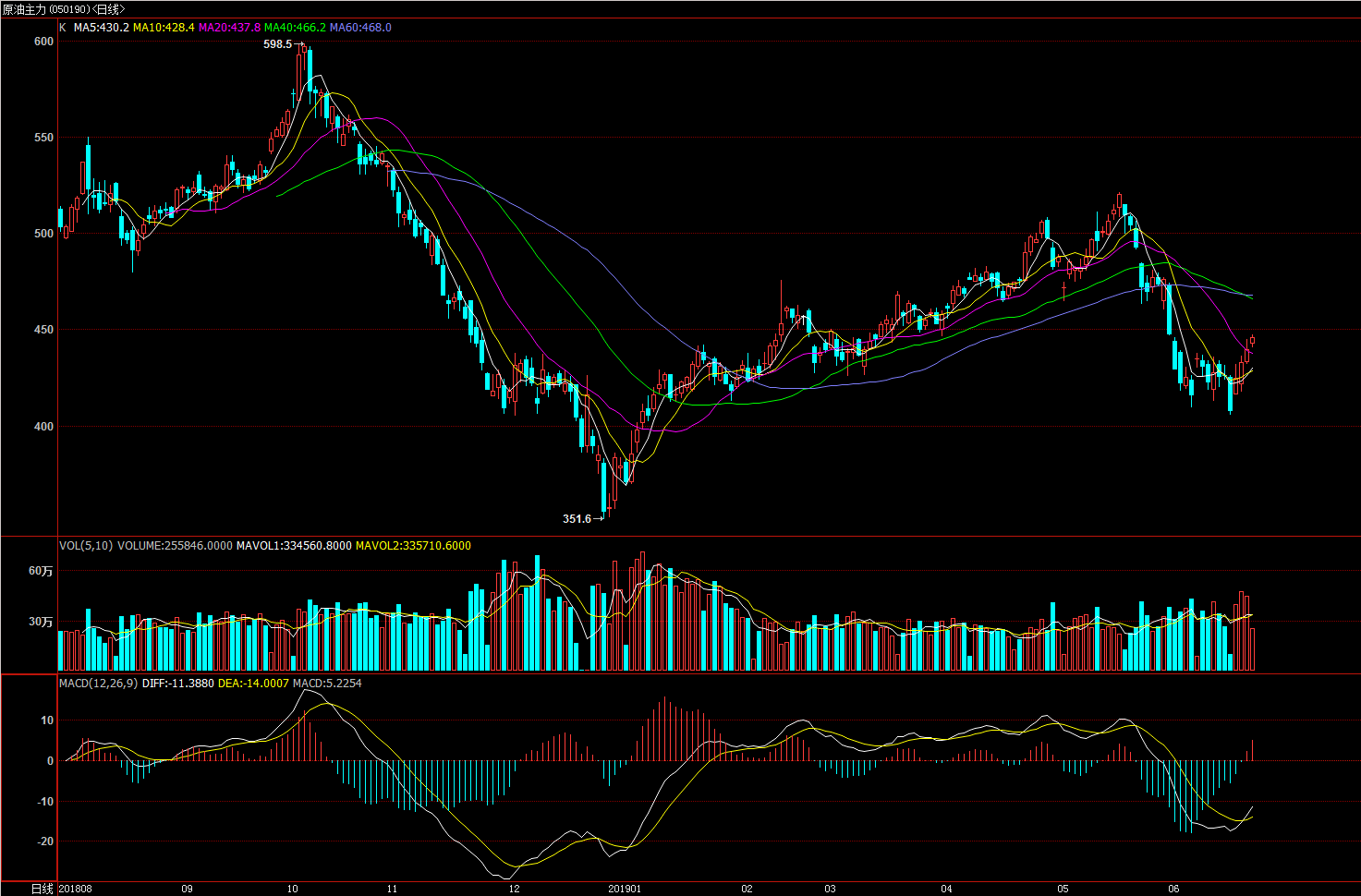 國際原油最新價格獲取與理解指南