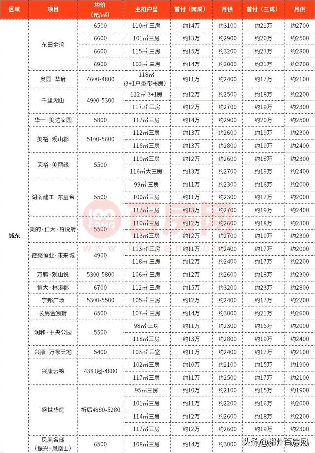 郴州市最新房價概覽，背景、影響及地位分析