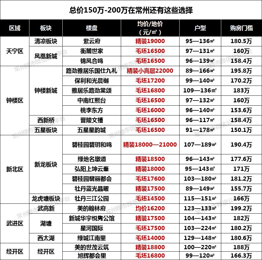常州香溢俊園最新房價(jià)揭秘與買房攻略匯總！