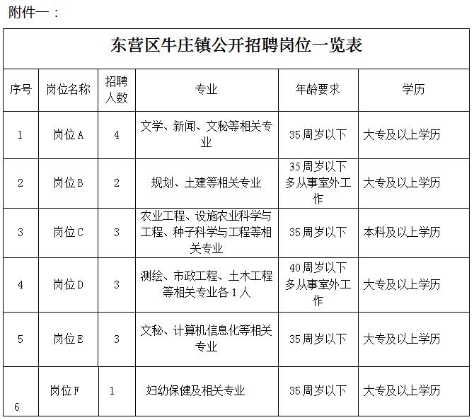 東營牛莊鎮(zhèn)最新招聘啟事，啟程探索自然美景，尋找內(nèi)心平靜之旅