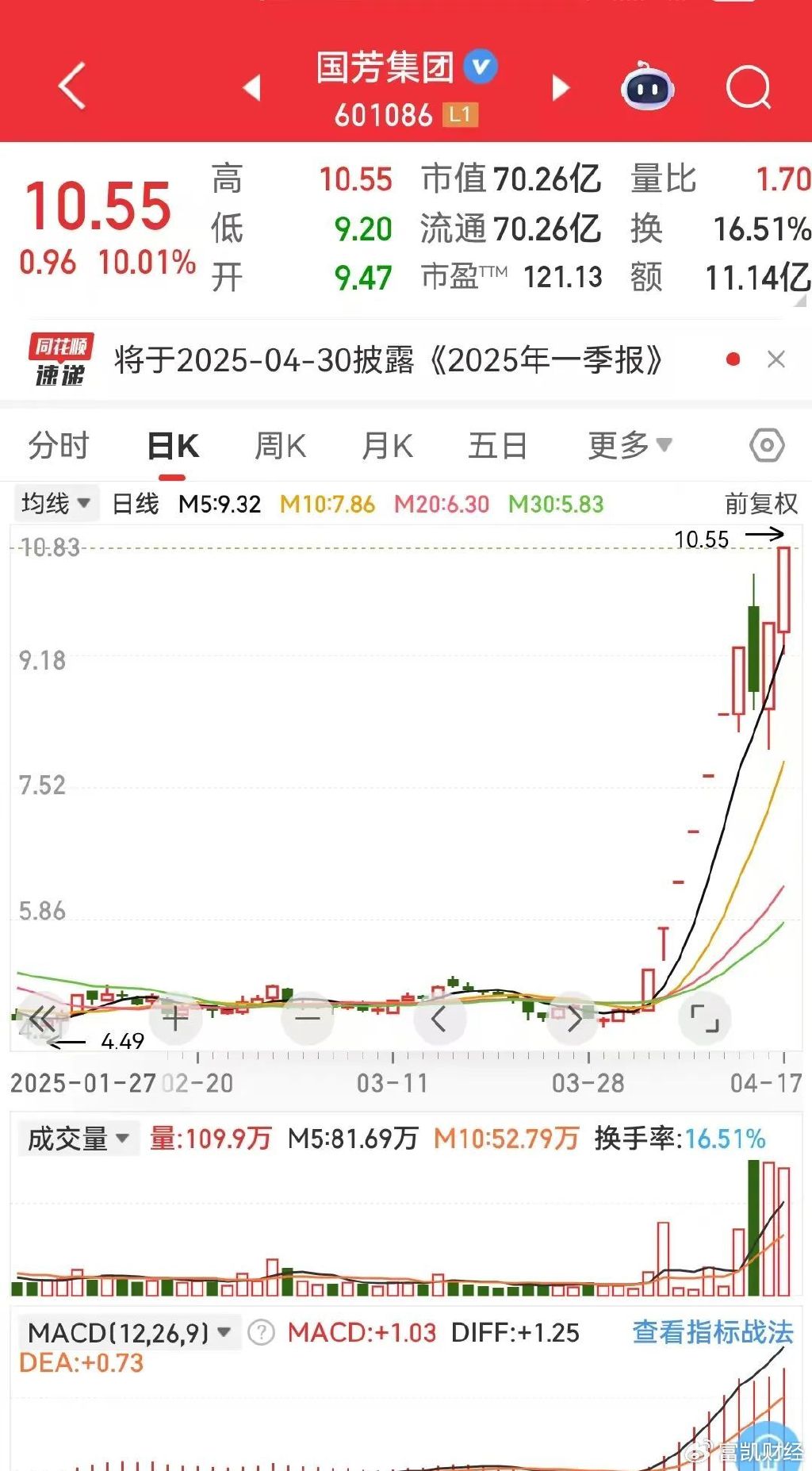 國豐買斷最新消息深度分析與觀點(diǎn)闡述