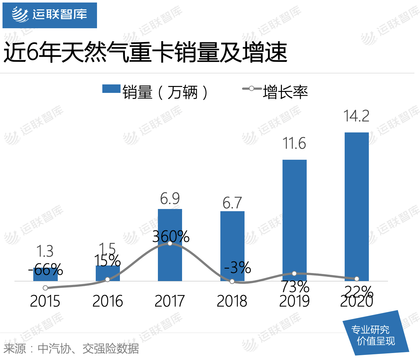 天然氣重卡最新規(guī)劃引領(lǐng)綠色物流新時(shí)代