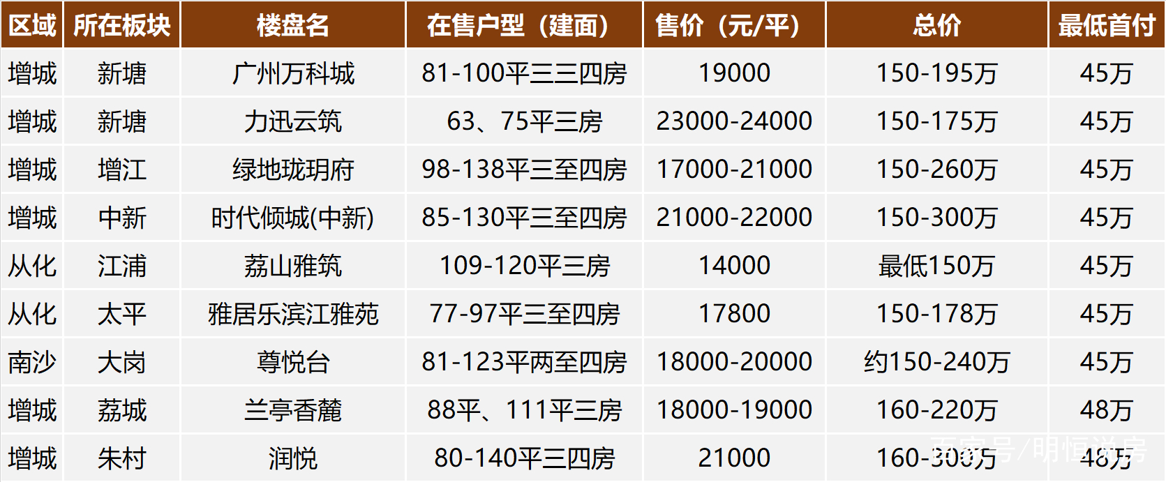 廣州樓盤最新動態(tài)2025，自然美景的探索之旅