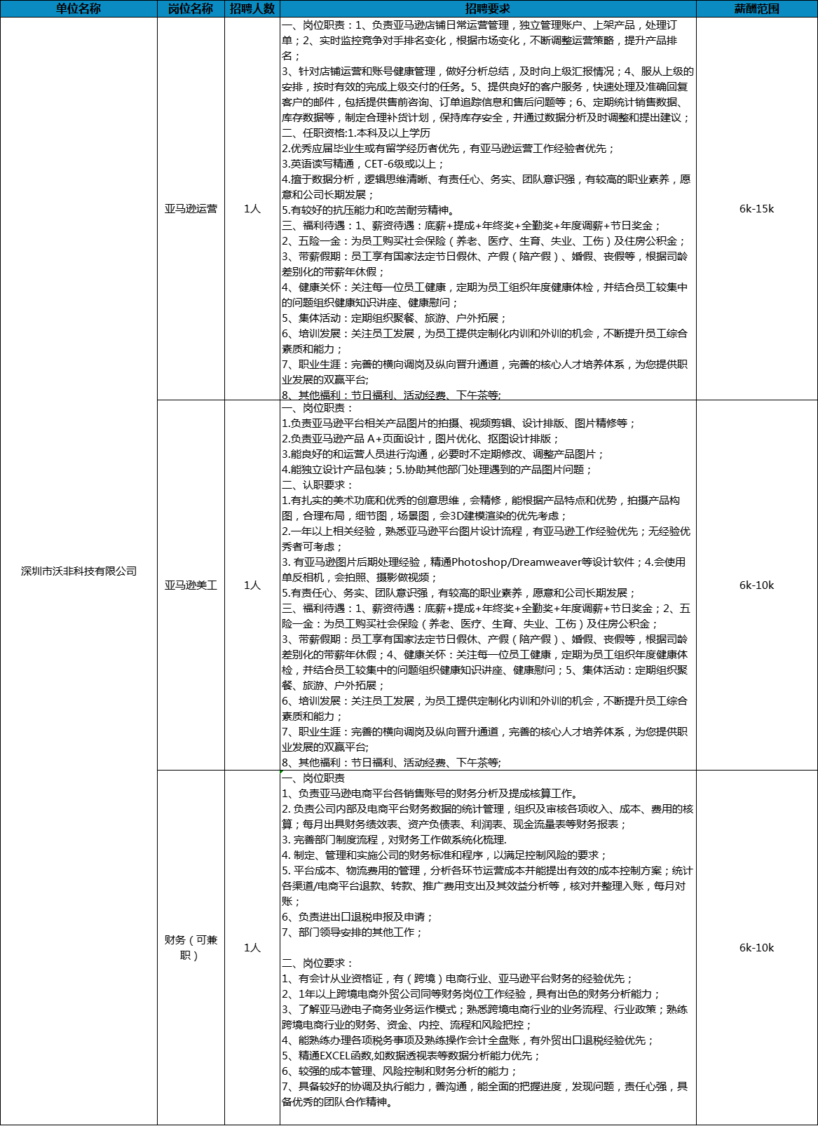 寶安沙井最新招聘信息揭秘，求職奇遇與友情的綻放之旅